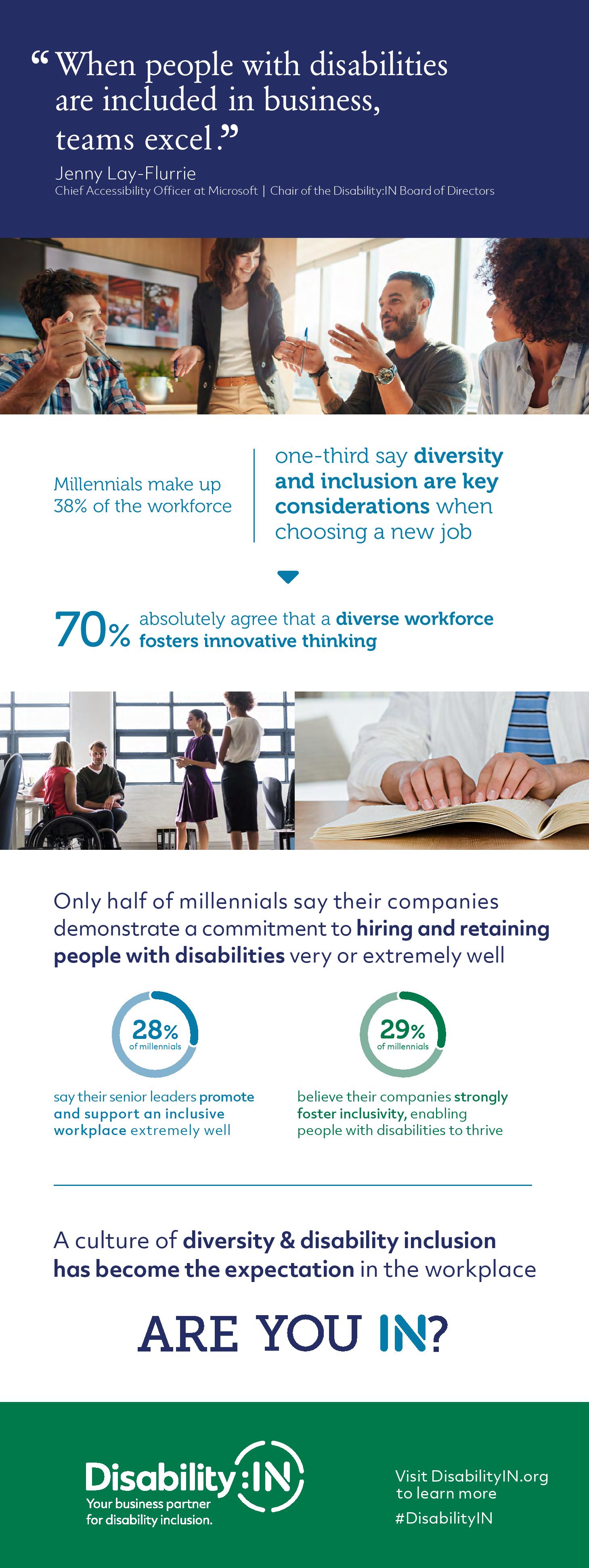 Disability:IN Survey Results Infographic. PDF Version available for download. 